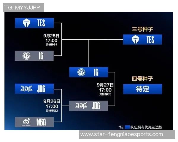 s15电竞高校联赛最新积分榜IG强势领跑积分达到72分引发关注
