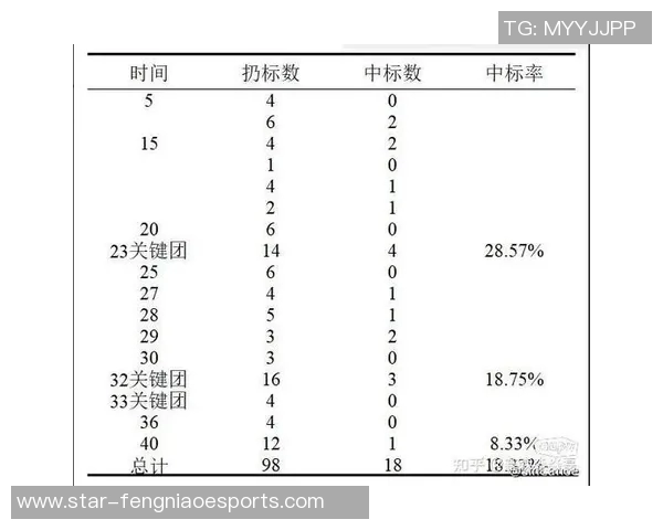 电竞数据最新英雄联盟比赛经验分析BLG战队表现居首引发热议 电竞数据最新英雄联盟比赛经验分析BLG战队表现居首引发热议