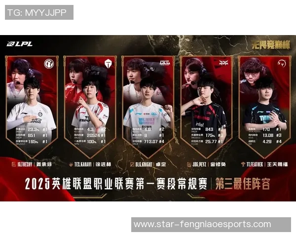 esports数据热议王者荣耀JDG战队节奏变革背后的策略与影响分析 esports数据热议王者荣耀JDG战队节奏变革背后的策略与影响分析
