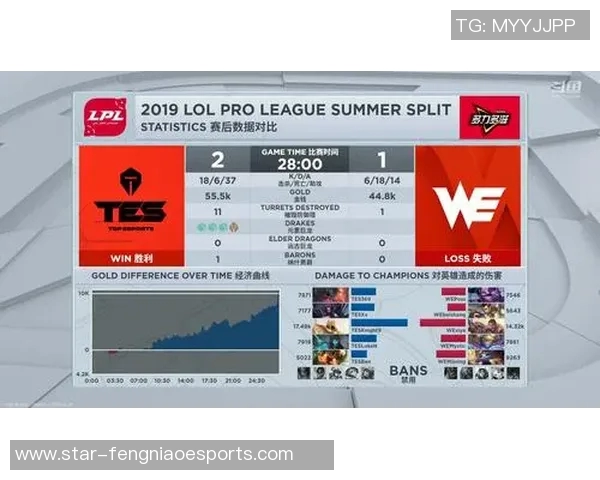电竞新闻洲际赛中TES战队意识表现分析与战术探讨